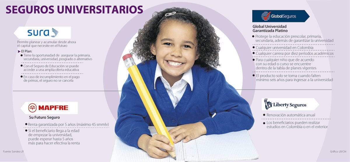 Opciones de Seguro Educativo
